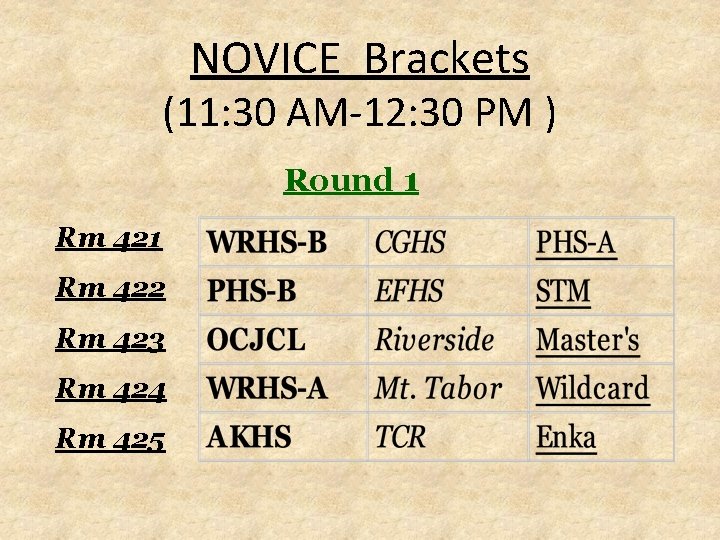 NOVICE Brackets (11: 30 AM-12: 30 PM ) Round 1 Rm 422 Rm 423 NOVICE Brackets (11: 30 AM-12: 30 PM ) Round 1 Rm 422 Rm 423