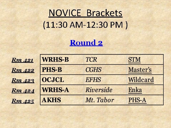 NOVICE Brackets (11: 30 AM-12: 30 PM ) Round 2 Rm 421 Rm 422