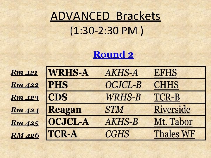 ADVANCED Brackets (1: 30 -2: 30 PM ) Round 2 Rm 421 Rm 422