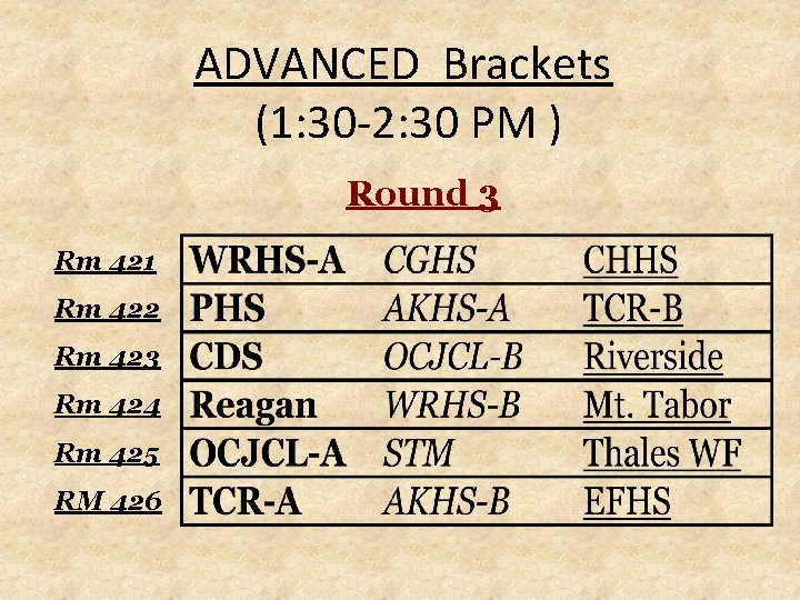 ADVANCED Brackets (1: 30 -2: 30 PM ) Round 3 Rm 421 Rm 422