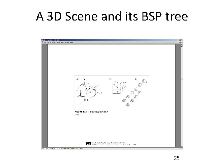 A 3 D Scene and its BSP tree 25 