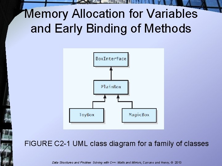 Memory Allocation for Variables and Early Binding of Methods FIGURE C 2 -1 UML