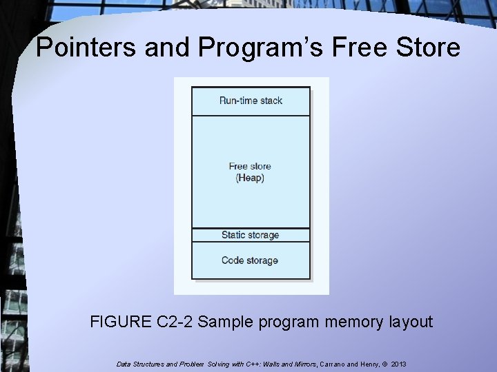 Pointers and Program’s Free Store FIGURE C 2 -2 Sample program memory layout Data