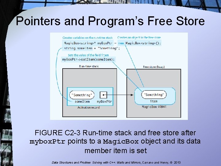 Pointers and Program’s Free Store FIGURE C 2 -3 Run-time stack and free store