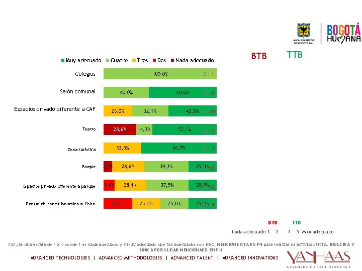 COMPORTAMIENTO ORGANIZACIONAL Percepción de escenarios deportivos BTB TTB Colegios Br: 1 0% 100% Salón