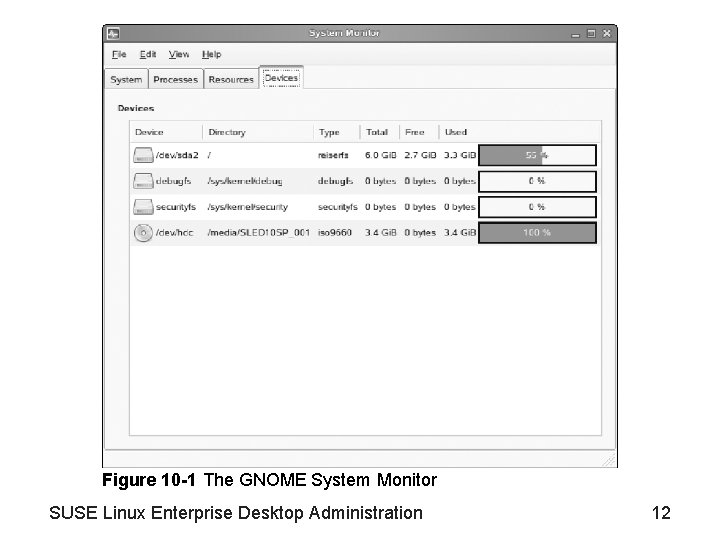 Figure 10 -1 The GNOME System Monitor SUSE Linux Enterprise Desktop Administration 12 