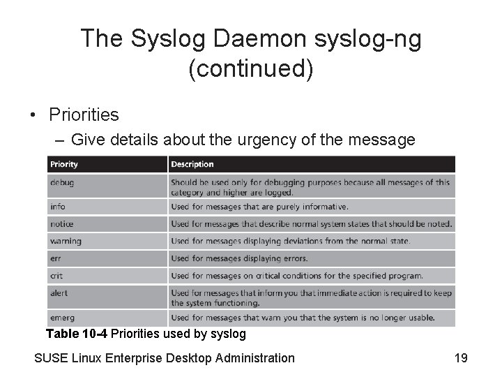 The Syslog Daemon syslog-ng (continued) • Priorities – Give details about the urgency of