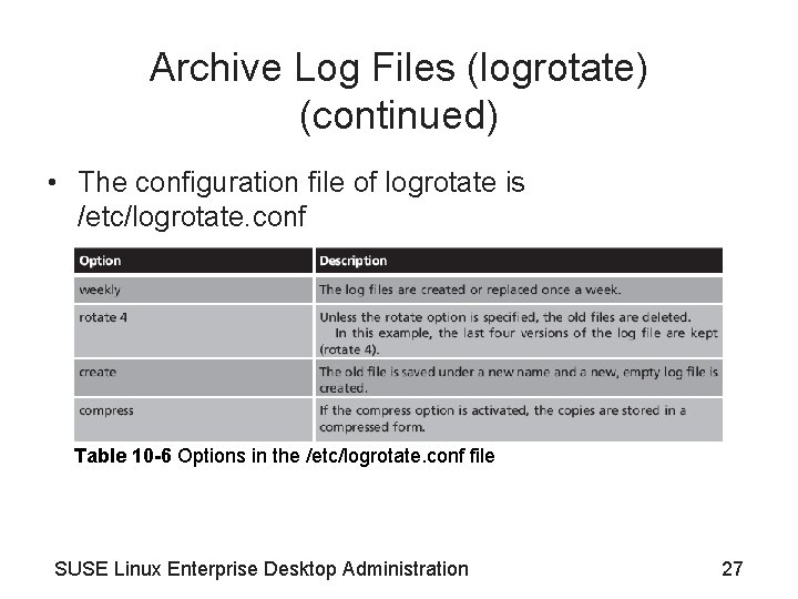 Archive Log Files (logrotate) (continued) • The configuration file of logrotate is /etc/logrotate. conf