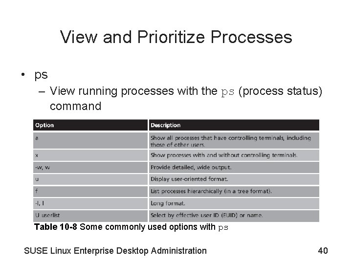 View and Prioritize Processes • ps – View running processes with the ps (process