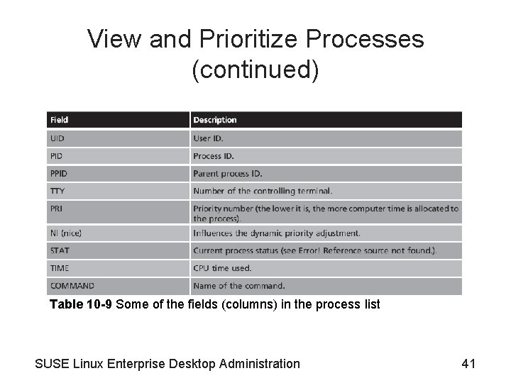 View and Prioritize Processes (continued) Table 10 -9 Some of the fields (columns) in
