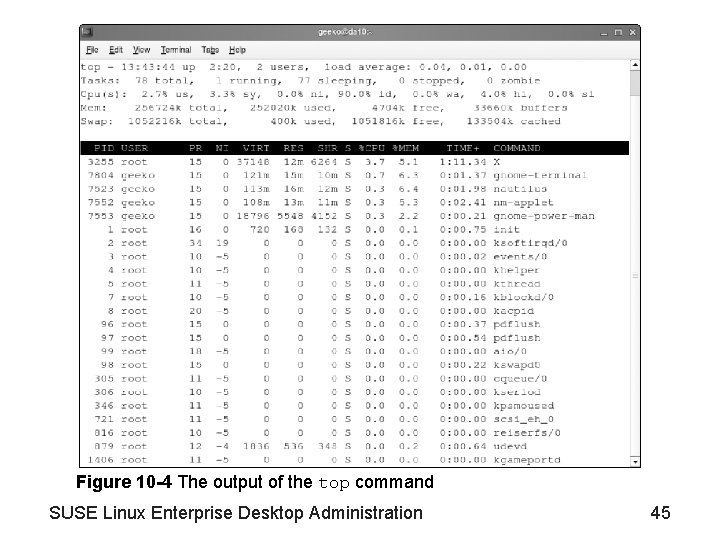 Figure 10 -4 The output of the top command SUSE Linux Enterprise Desktop Administration