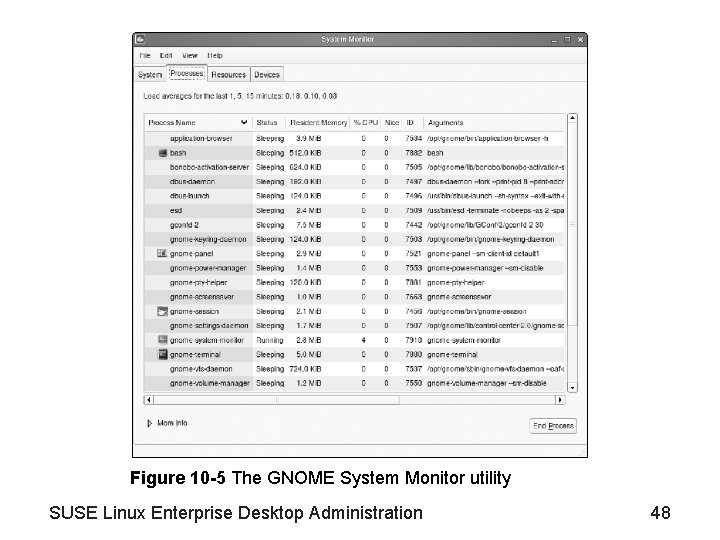 Figure 10 -5 The GNOME System Monitor utility SUSE Linux Enterprise Desktop Administration 48