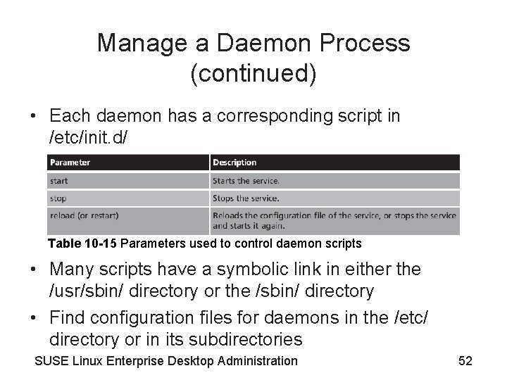 Manage a Daemon Process (continued) • Each daemon has a corresponding script in /etc/init.