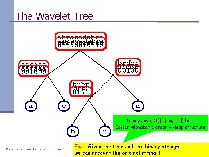 The Wavelet Tree abracadabra 01100010110 brdbr 00100 aacaaa 001000 brbr 0101 a c d