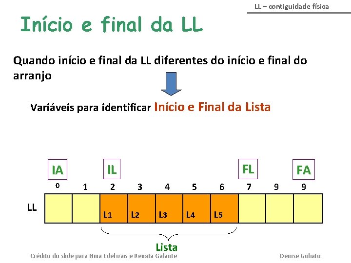 LL – contiguidade física Início e final da LL Quando início e final da