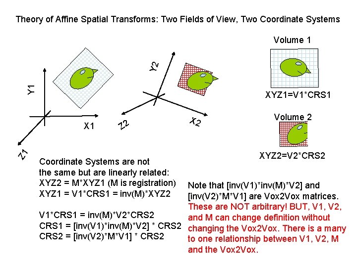 Theory of Affine Spatial Transforms: Two Fields of View, Two Coordinate Systems Y 1