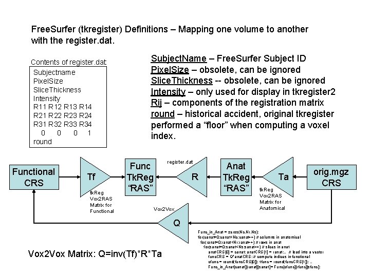 Free. Surfer (tkregister) Definitions – Mapping one volume to another with the register. dat.