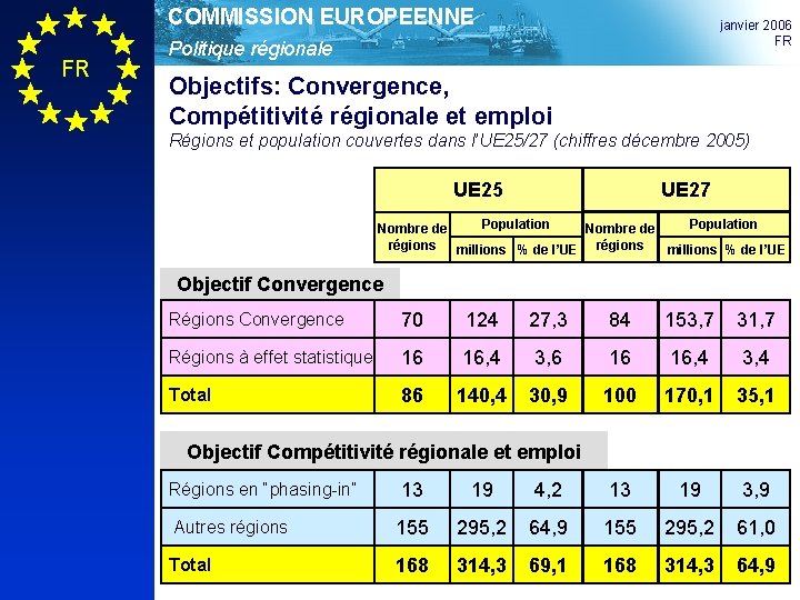 COMMISSION EUROPEENNE FR janvier 2006 FR Politique régionale Objectifs: Convergence, Compétitivité régionale et emploi