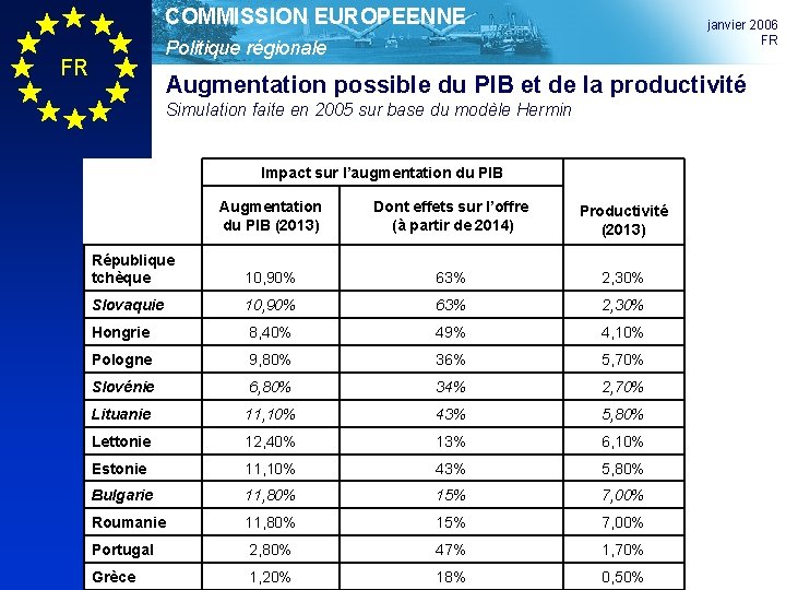 COMMISSION EUROPEENNE janvier 2006 FR Politique régionale FR Augmentation possible du PIB et de