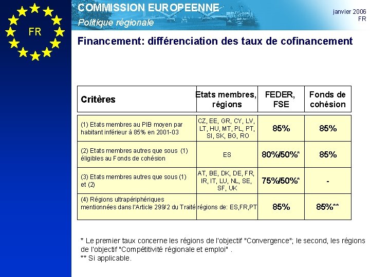 COMMISSION EUROPEENNE FR janvier 2006 FR Politique régionale Financement: différenciation des taux de cofinancement
