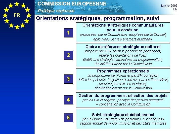COMMISSION EUROPEENNE FR Politique régionale janvier 2006 FR Orientations sratégiques, programmation, suivi 1 Orientations
