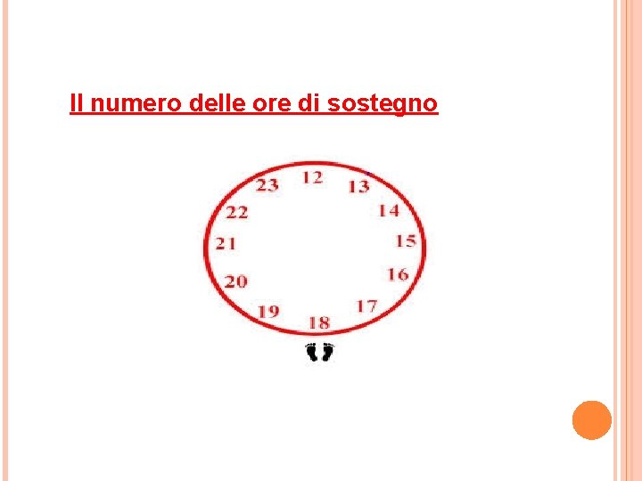 Il numero delle ore di sostegno 