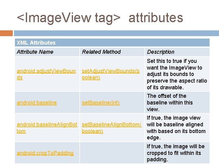 <Image. View tag> attributes XML Attributes Attribute Name android: adjust. View. Boun ds android: