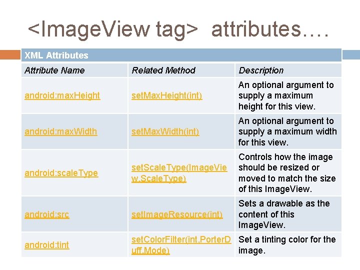 <Image. View tag> attributes…. XML Attributes Attribute Name Related Method Description set. Max. Height(int)
