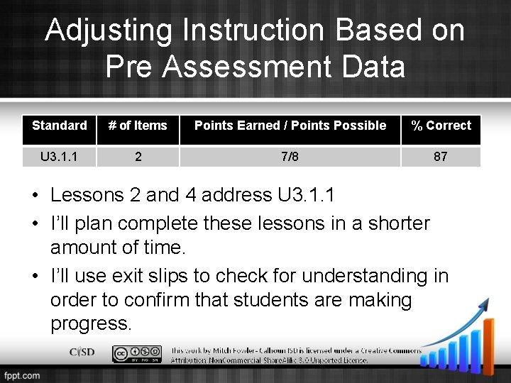 Adjusting Instruction Based on Pre Assessment Data Standard # of Items Points Earned /