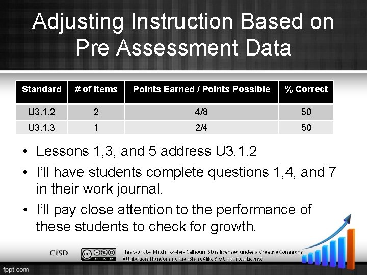 Adjusting Instruction Based on Pre Assessment Data Standard # of Items Points Earned /