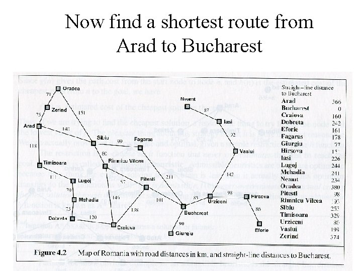Now find a shortest route from Arad to Bucharest 22 