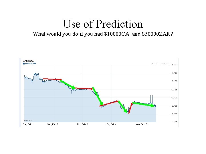 Use of Prediction What would you do if you had $10000 CA and $50000
