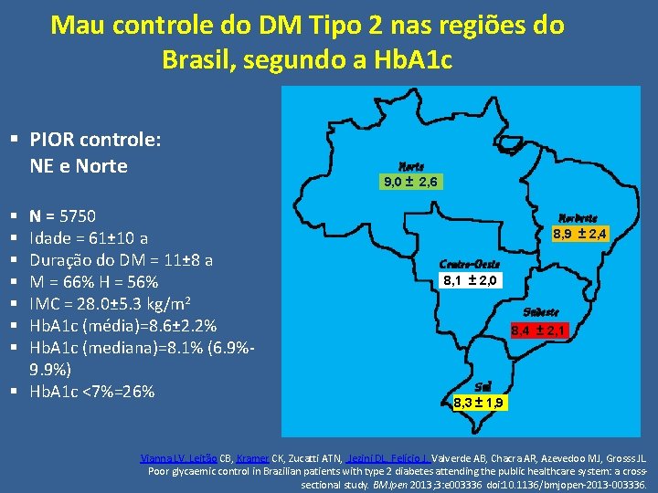 Mau controle do DM Tipo 2 nas regiões do Brasil, segundo a Hb. A