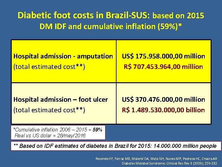 Diabetic foot costs in Brazil-SUS: based on 2015 DM IDF and cumulative inflation (59%)*