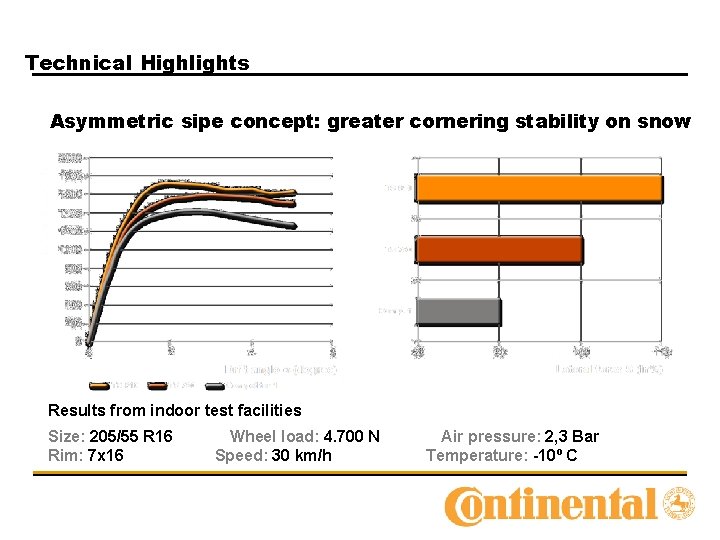 Technical Highlights Asymmetric sipe concept: greater cornering stability on snow Results from indoor test