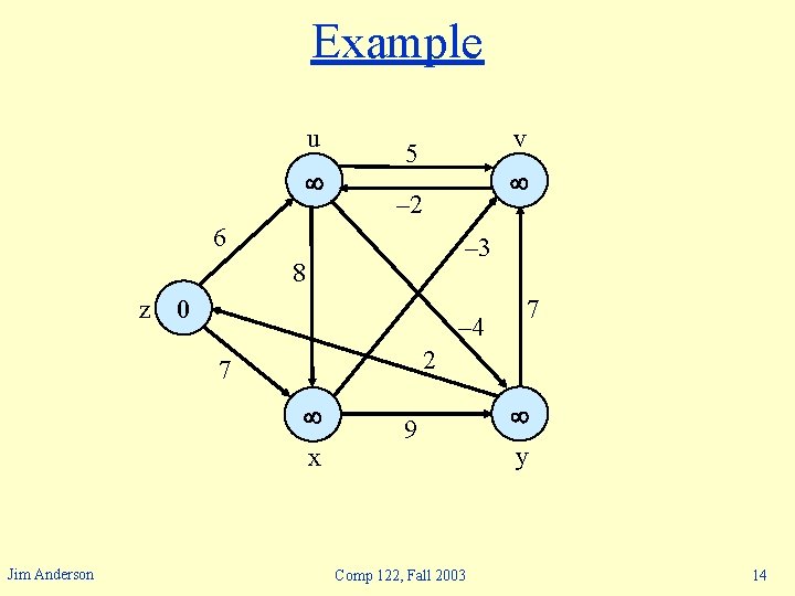 Example u v 5 – 2 6 – 3 8 z 0 – 4