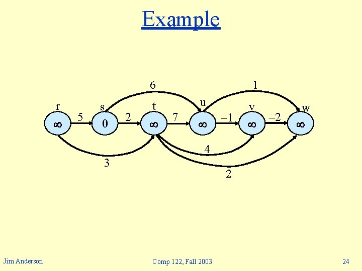 Example 6 r 5 s 0 2 t 1 u 7 – 1 v