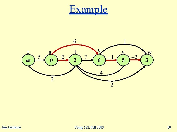 Example 6 r 5 s 0 2 t 2 1 u 7 6 –