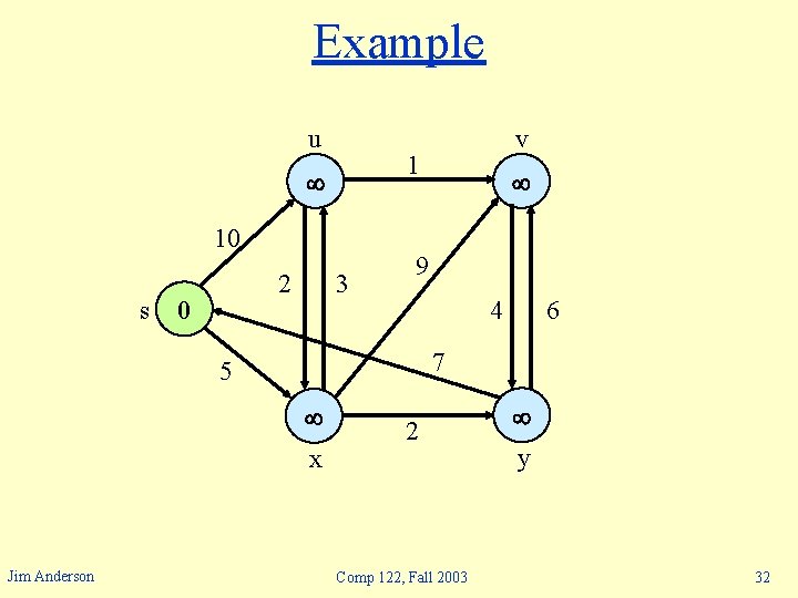 Example u 1 10 s 2 0 3 9 4 6 7 5 x