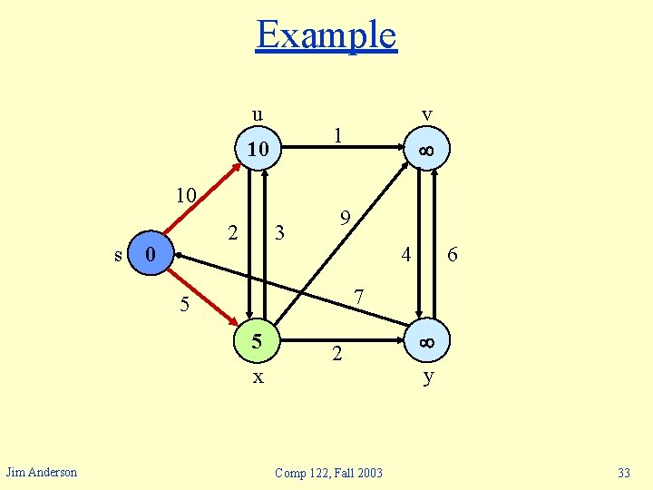 Example u 1 10 10 s 2 0 3 9 4 6 7 5