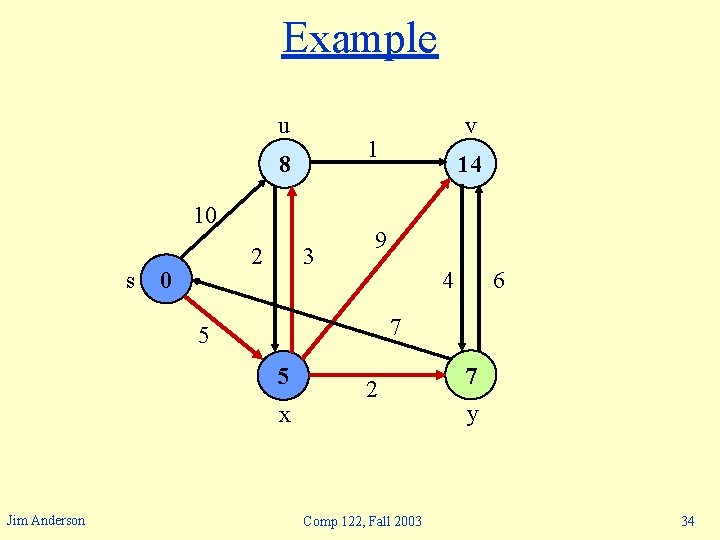 Example u 1 8 10 s 2 0 3 14 9 4 6 7