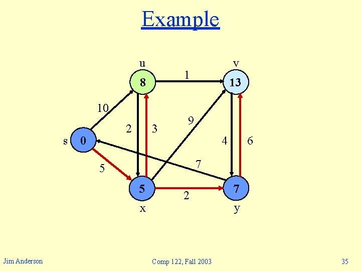 Example u 1 8 10 s 2 0 3 13 9 4 6 7