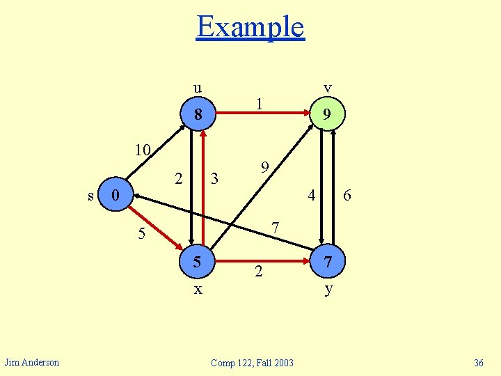 Example u 1 8 10 s 2 0 3 9 9 4 6 7