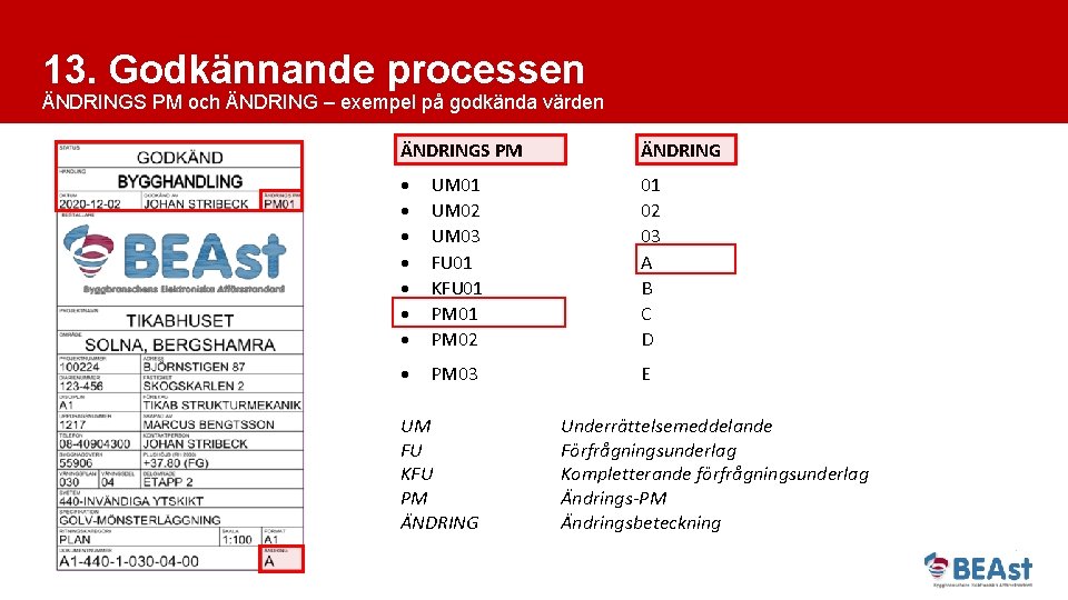 13. Godkännande processen ÄNDRINGS PM och ÄNDRING – exempel på godkända värden ÄNDRINGS PM