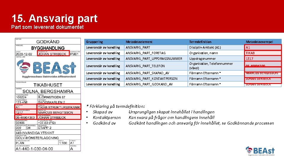 15. Ansvarig part Part som levererat dokumentet Gruppering Metadataelement Termdefinition Metadataexempel Leverantör av handling