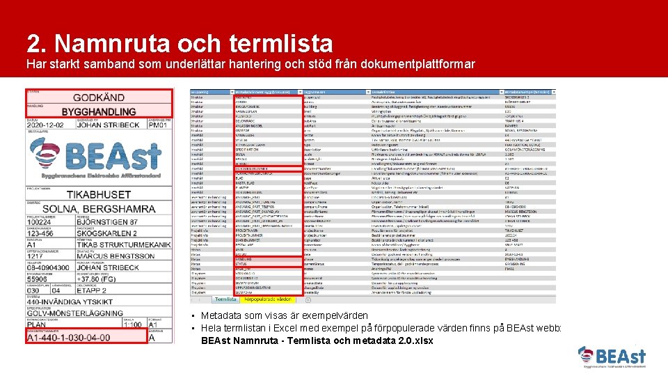 2. Namnruta och termlista Har starkt samband som underlättar hantering och stöd från dokumentplattformar