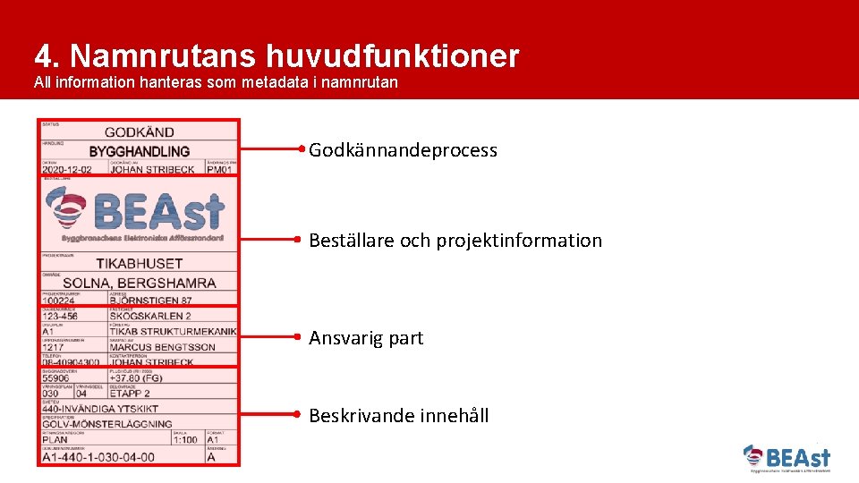 4. Namnrutans huvudfunktioner All information hanteras som metadata i namnrutan Godkännandeprocess Beställare och projektinformation