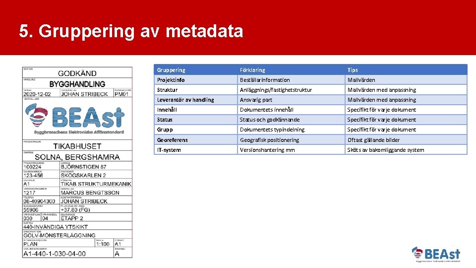 5. Gruppering av metadata Gruppering Förklaring Tips Projektinfo Beställarinformation Mallvärden Struktur Anläggnings/fastighetstruktur Mallvärden med