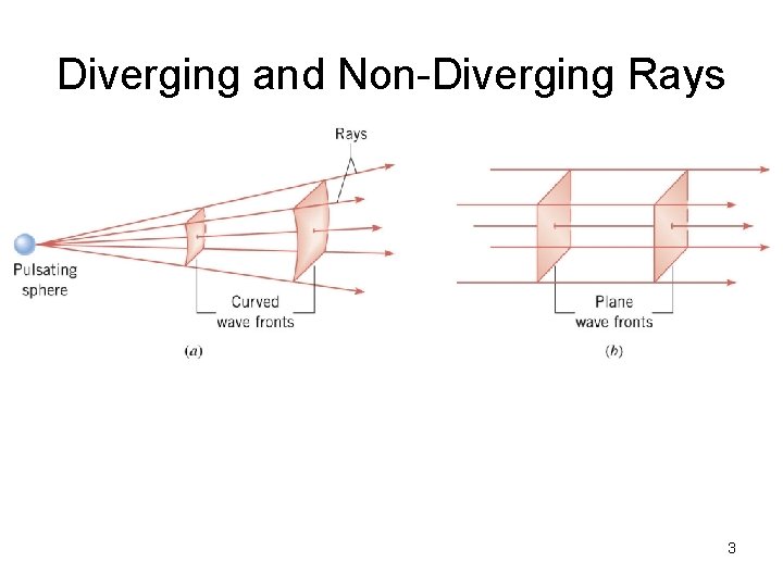 Diverging and Non-Diverging Rays 3 