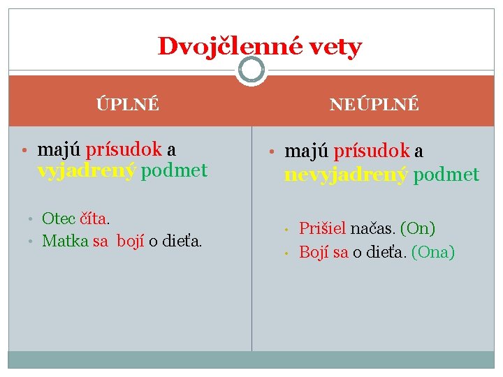 Dvojčlenné vety NEÚPLNÉ • majú prísudok a vyjadrený podmet • Otec číta. • Matka